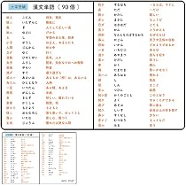 Amazon | 漢文の単語 90個 (大学受験) - お風呂で学習 × 防水シート